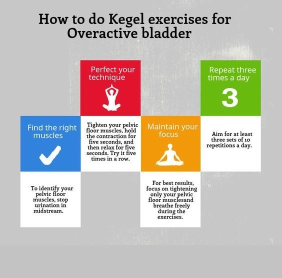 Kegel exercises in 2020