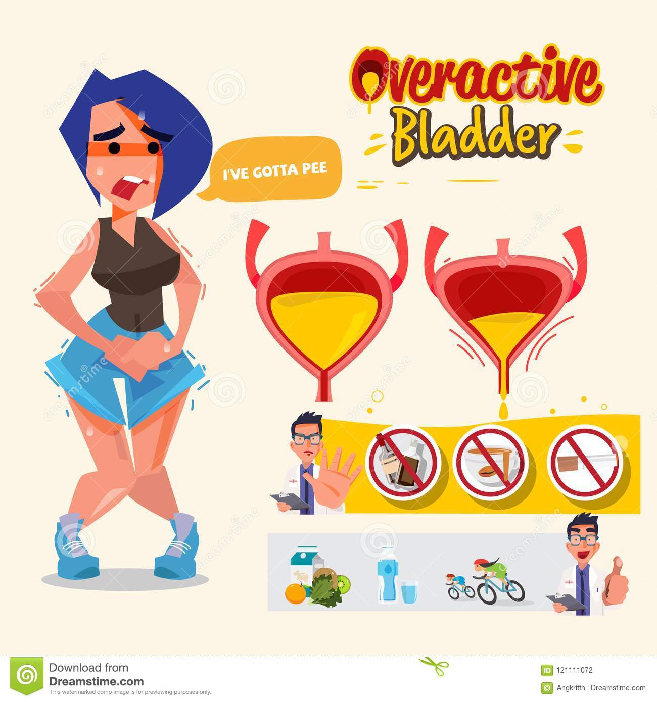 Overactive Bladder Graphic Information