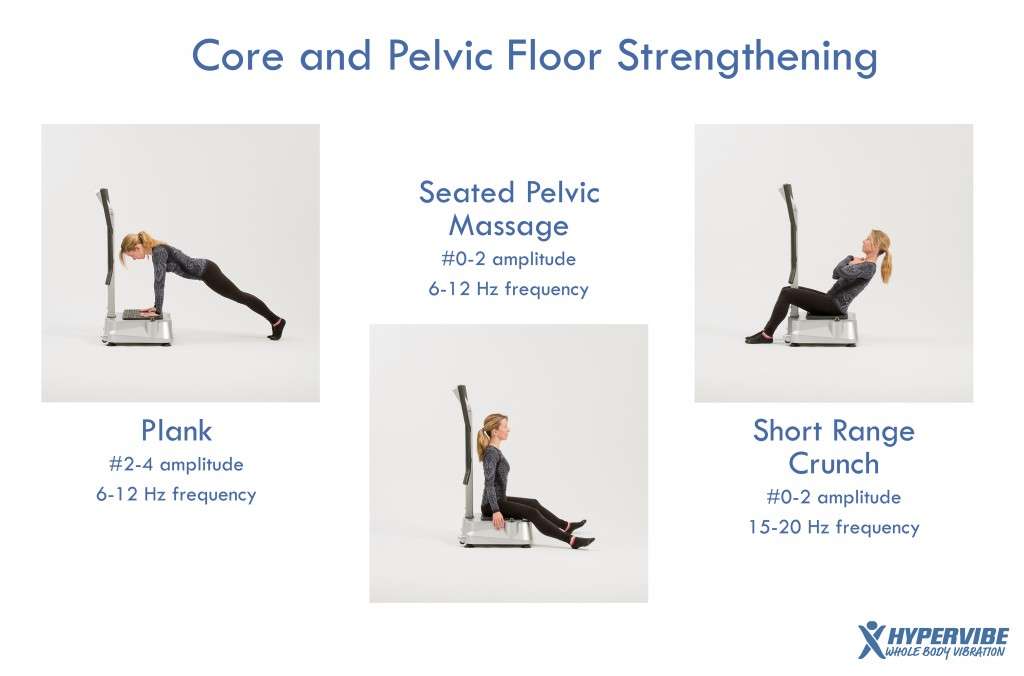 Pelvic Floor Muscles Exercises for Improved Bladder Control